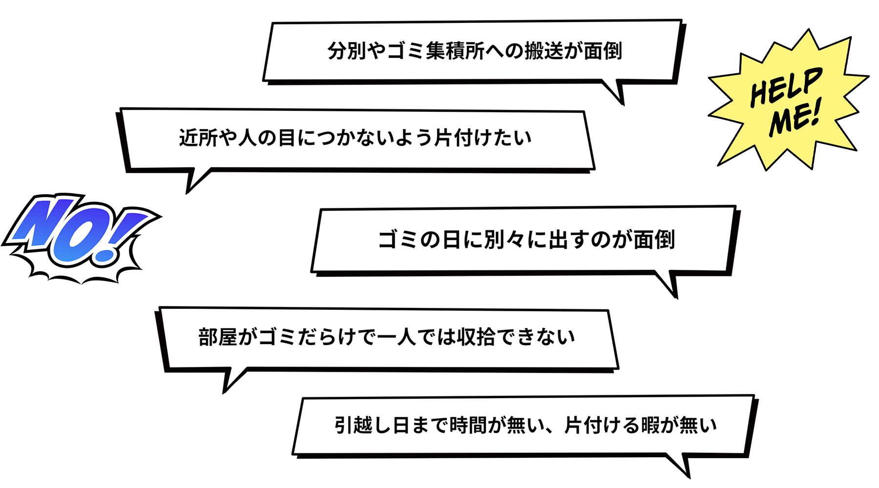 お困り内容